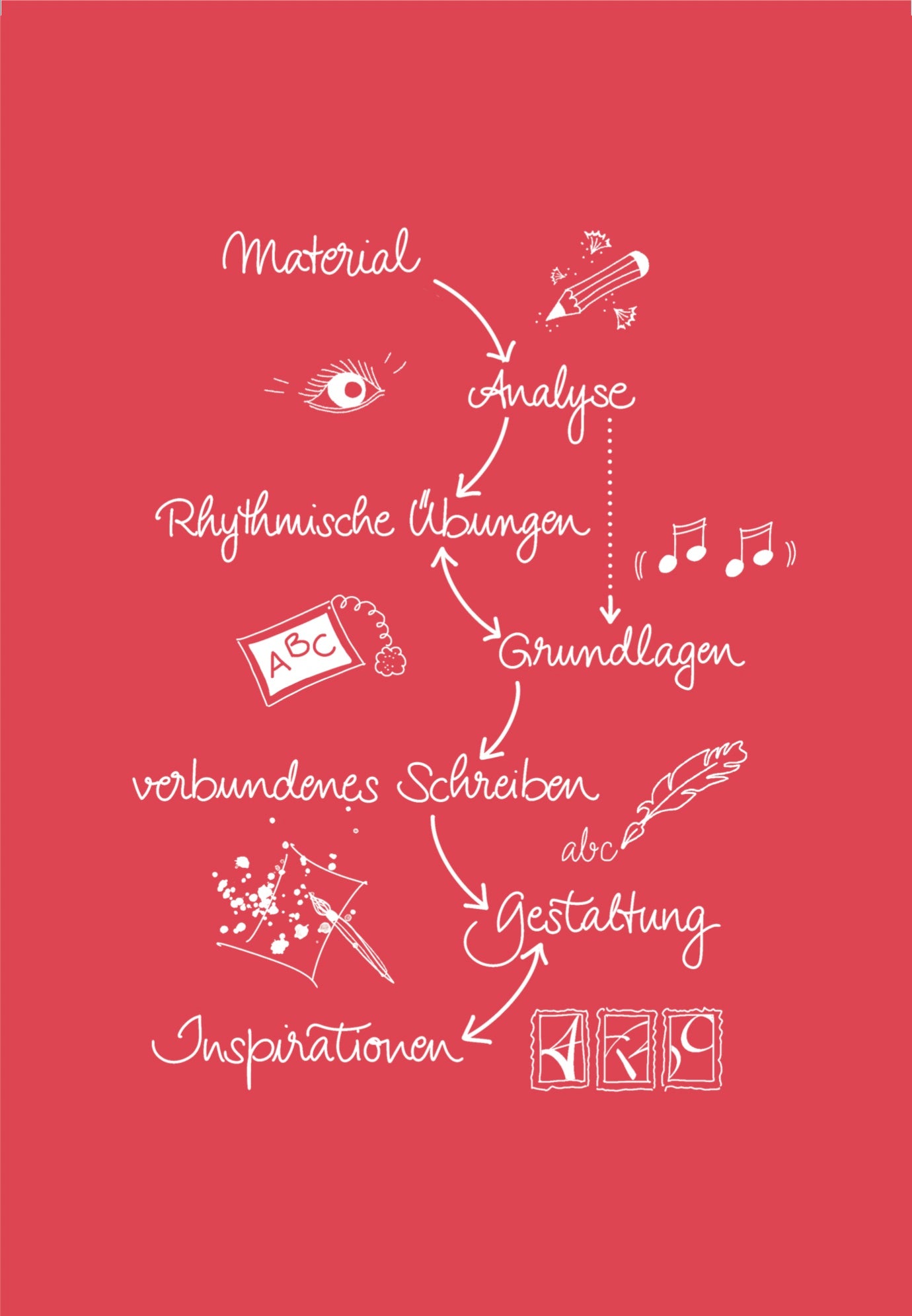 schönere Handschrift